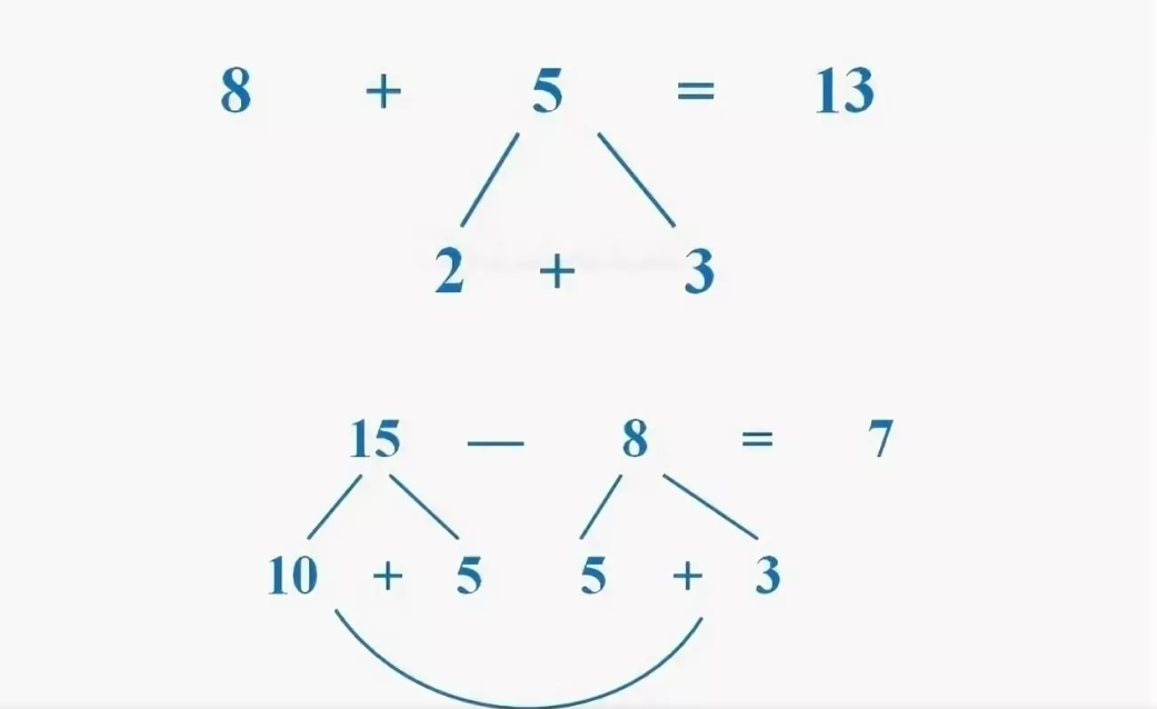 Как научить ребенка складывать и вычитать: методики счета